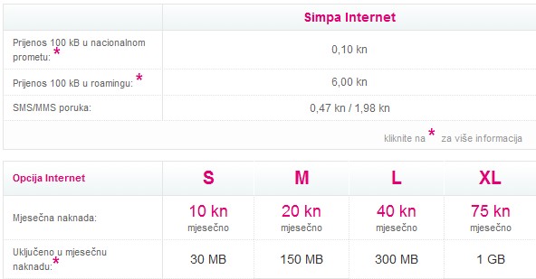 simpa_internet