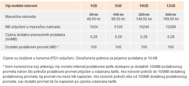 mobilecarnet