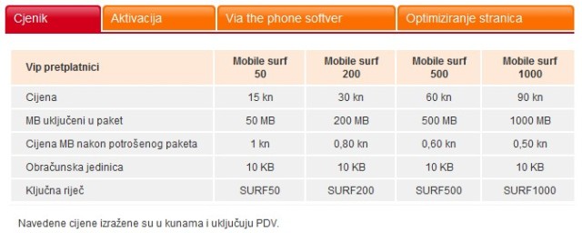 vipnet