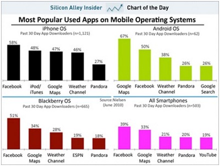 apps