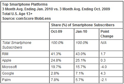 top_smartphone_us