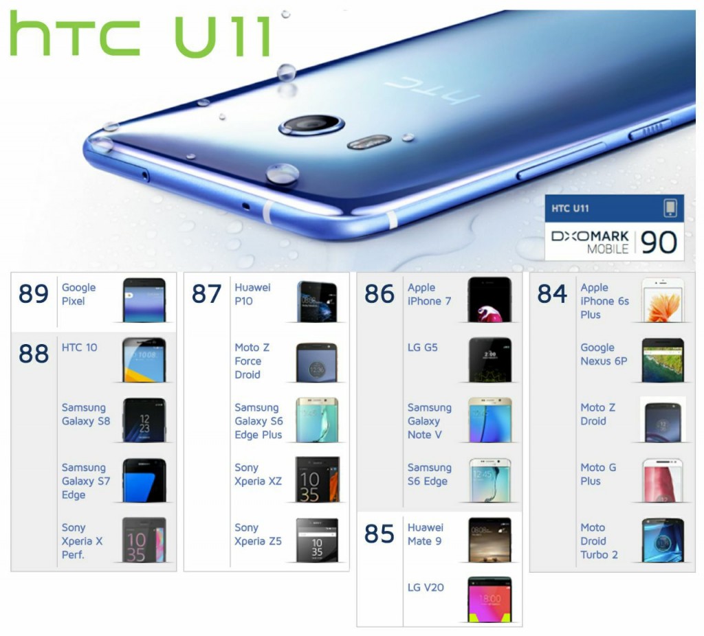 HTC U11 kamera
